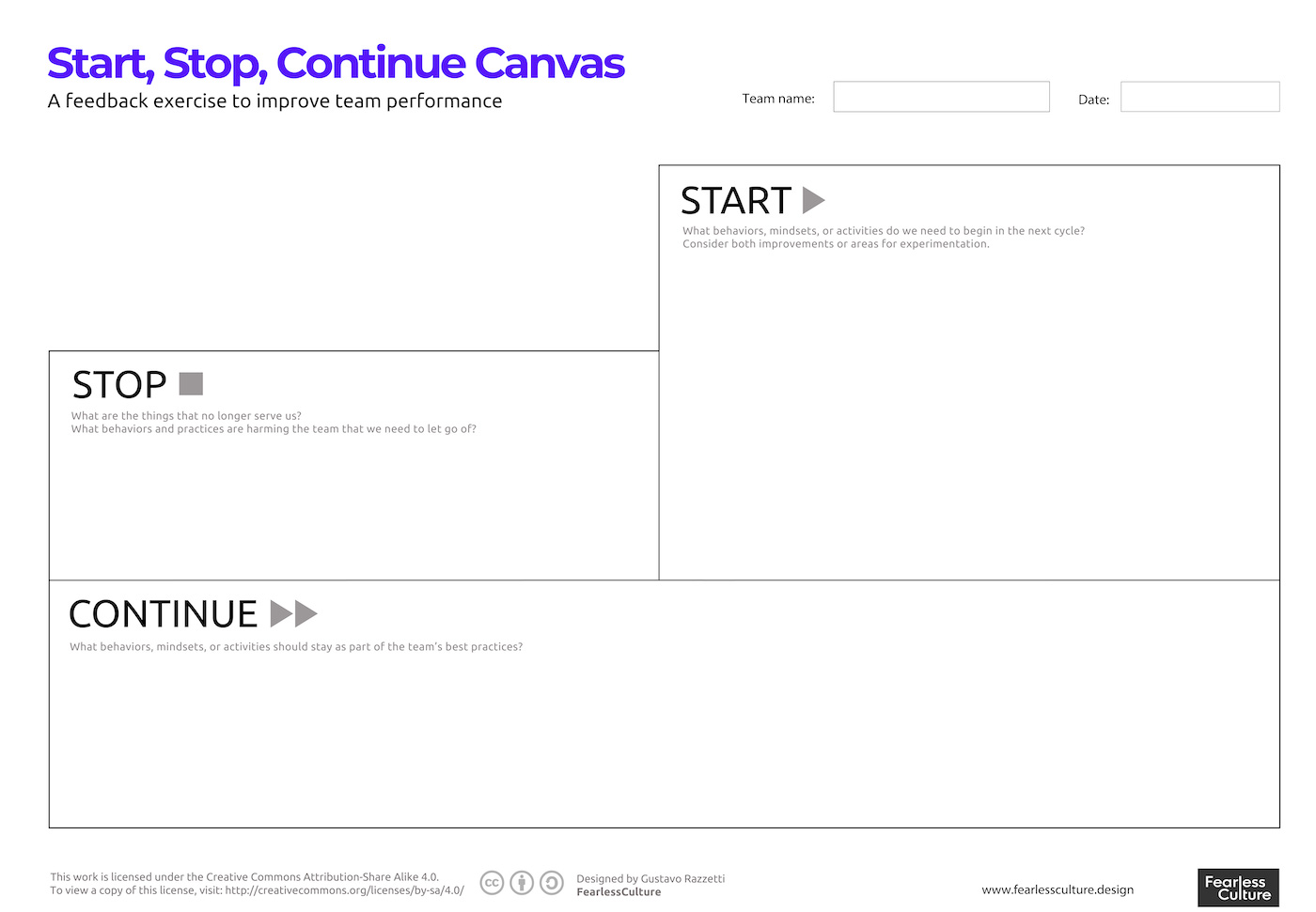 The Start, Stop, Continue Canvas By Gustavo Razzetti